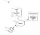 Fig. 01 - Visualizing a congruency of versions of an application across phases of a release pipeline