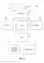 Fig. 14 - Instruction and logic for Boyer-Moore search of text strings