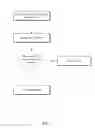 Fig. 08 - Apparatus and method for transactional memory and lock elision including abort and end instructions to abort or commit speculative execution