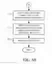 Fig. 48 - Context-based command surfacing