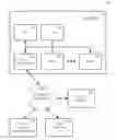 Fig. 01 - Memory space mapping techniques for server based graphics processing