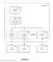 Fig. 03 - Memory space mapping techniques for server based graphics processing
