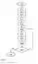 Fig. 05 - Processing a guest event in a hypervisor-controlled system