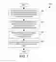Fig. 07 - Maintaining virtual machines for cloud-based operators in a streaming application in a ready state