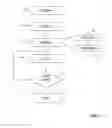 Fig. 04 - Process grouping for improved cache and memory affinity