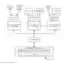 Fig. 01 - Peripheral device sharing across virtual machines running on different host computing systems