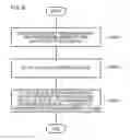 Fig. 07 - Abnormality detection apparatus, control method, and program