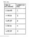 Fig. 30 - Abnormality detection apparatus, control method, and program