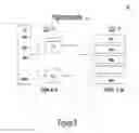 Fig. 06 - Migrating processes operating on one platform to another platform in a multi-platform system