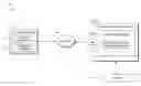 Fig. 01 - Event processing development environment
