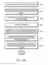 Fig. 18 - Message-based model verification