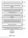 Fig. 21 - Message-based model verification