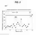 Fig. 03 - METHOD FOR DETECTING THE IMPENDING ANALYTICAL FAILURE OF NETWORKED DIAGNOSTIC CLINICAL ANALYZERS