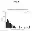 Fig. 05 - METHOD FOR DETECTING THE IMPENDING ANALYTICAL FAILURE OF NETWORKED DIAGNOSTIC CLINICAL ANALYZERS