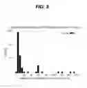 Fig. 06 - METHOD FOR DETECTING THE IMPENDING ANALYTICAL FAILURE OF NETWORKED DIAGNOSTIC CLINICAL ANALYZERS