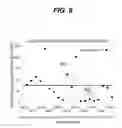 Fig. 09 - METHOD FOR DETECTING THE IMPENDING ANALYTICAL FAILURE OF NETWORKED DIAGNOSTIC CLINICAL ANALYZERS