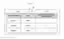 Fig. 07 - Method and apparatus for controlling watchdog
