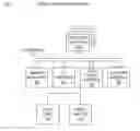 Fig. 01 - Peripheral bus error containment and recovery