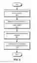 Fig. 05 - Testing insecure computing environments using random data sets generated from characterizations of real data sets