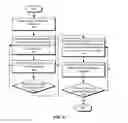 Fig. 06 - Testing insecure computing environments using random data sets generated from characterizations of real data sets