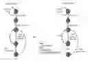 Fig. 01 - Adaptation of automated test scripts