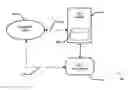 Fig. 01 - Automated generation of scripted and manual test cases