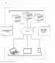 Fig. 01 - USER INTERFACE CONFORMANCE