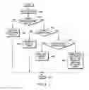 Fig. 05 - Store cache for transactional memory