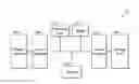 Fig. 01 - Methods for caching and reading data to be programmed into a storage unit and apparatuses using the same