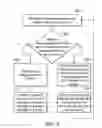 Fig. 07 - Methods for caching and reading data to be programmed into a storage unit and apparatuses using the same