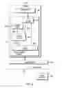 Fig. 03 - Store cache for transactional memory