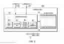 Fig. 04 - Store cache for transactional memory