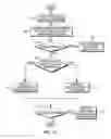 Fig. 11 - System supporting multiple partitions with differing translation formats