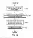 Fig. 14 - System supporting multiple partitions with differing translation formats