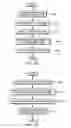 Fig. 16 - System supporting multiple partitions with differing translation formats