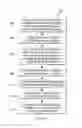 Fig. 06 - Peripheral register parameter refreshing