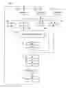 Fig. 01 - High performance implementation of the FFT butterfly computation