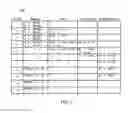 Fig. 03 - High performance implementation of the FFT butterfly computation
