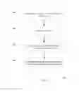 Fig. 07 - Method and apparatus for selective visual formatting of an electronic document