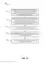 Fig. 14 - Organizational chart exporting with layout preview and customization