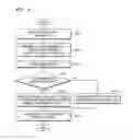 Fig. 05 - METHOD OF DISPLAYING MEMO AND DEVICE THEREFOR