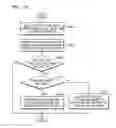 Fig. 14 - METHOD OF DISPLAYING MEMO AND DEVICE THEREFOR