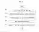 Fig. 03 - SYSTEM AND METHOD FOR CONSTRUCTING MORPHEME DICTIONARY BASED ON AUTOMATIC EXTRACTION OF NON-REGISTERED WORD