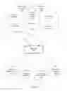 Fig. 02 - Generating a Social Glossary