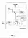 Fig. 03 - METHOD AND SYSTEM FOR MOBILE DEVICE TRANSITION TO SUMMARY MODE OF OPERATION