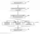 Fig. 01 - Complex query handling