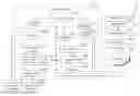 Fig. 01 - Translating programming language patterns into database schema patterns