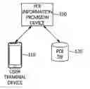 Fig. 01 - DEVICE AND METHOD FOR PROVIDING POI INFORMATION USING POI GROUPING