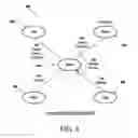 Fig. 04 - Social genome