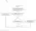 Fig. 01 - Applying a minimum size bound on content defined segmentation of data